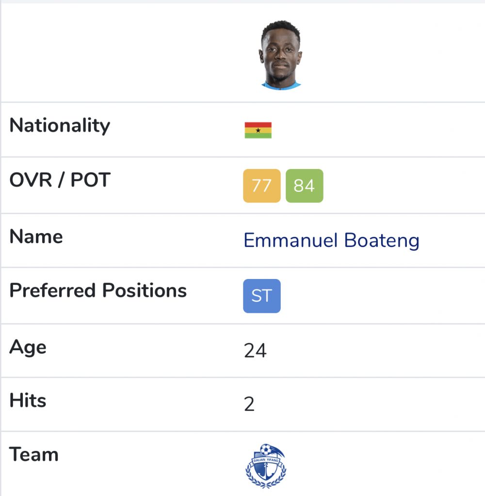 Fifa 21 Ratings Jordan Ayew Misses Out On Top 5 Ghanaian Players