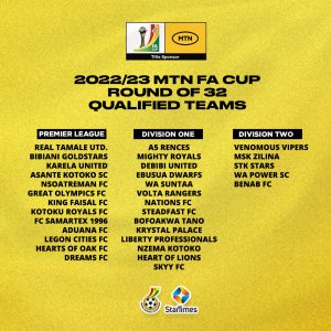 THE 32 QUALIFIED TEAMS