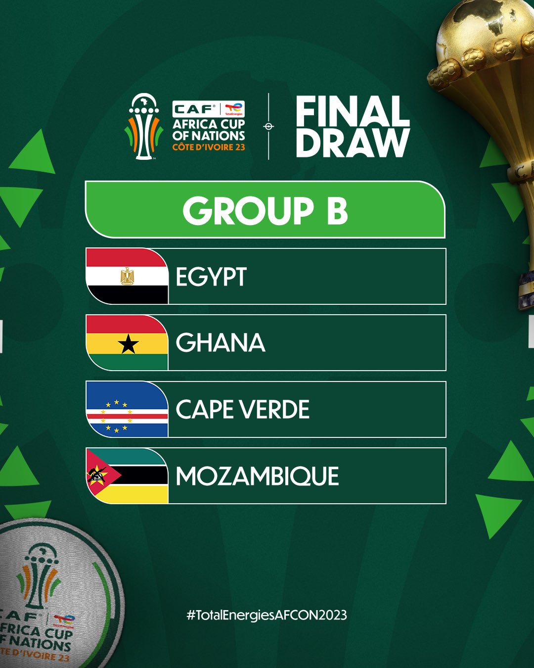 2023 AFCON: Ghana paired with Egypt in Group B