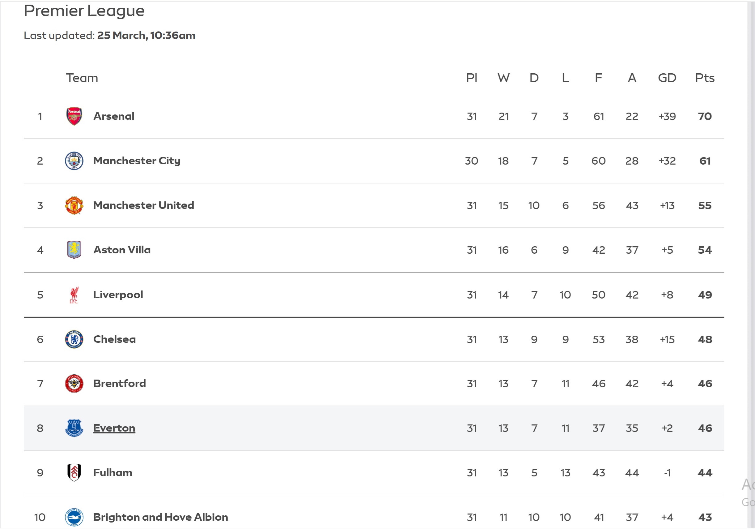 Arsenal-Two Trophies-UCL-EPL
